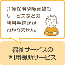 介護保険や障害福祉サービスなどの利用手続きがわかりません。（福祉サービスの利用援助サービス）