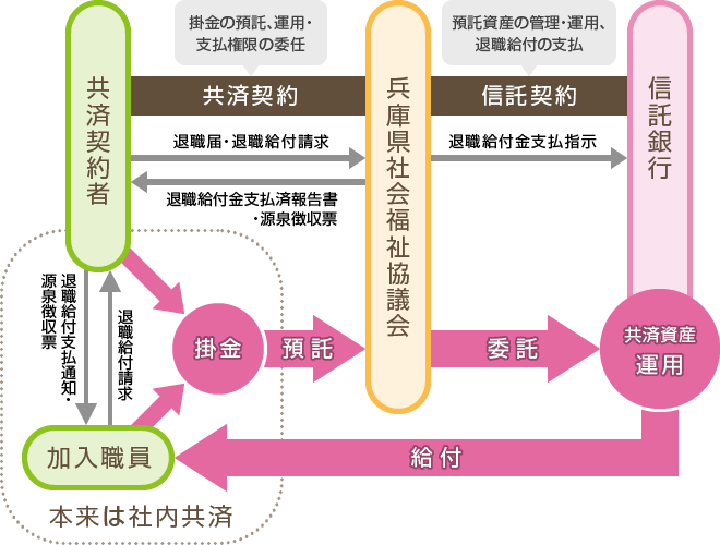 兵庫 県民 共済 兵庫県民共済の悪い口コミと良い評判まとめ～補償内容をFPがシミュレーション